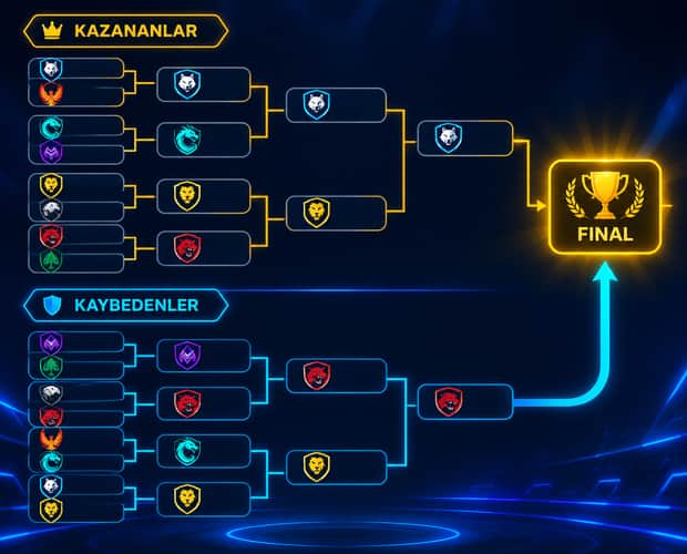 BeTrupi çift eleme turnuvasının eşleşme ağacını gösteren panel